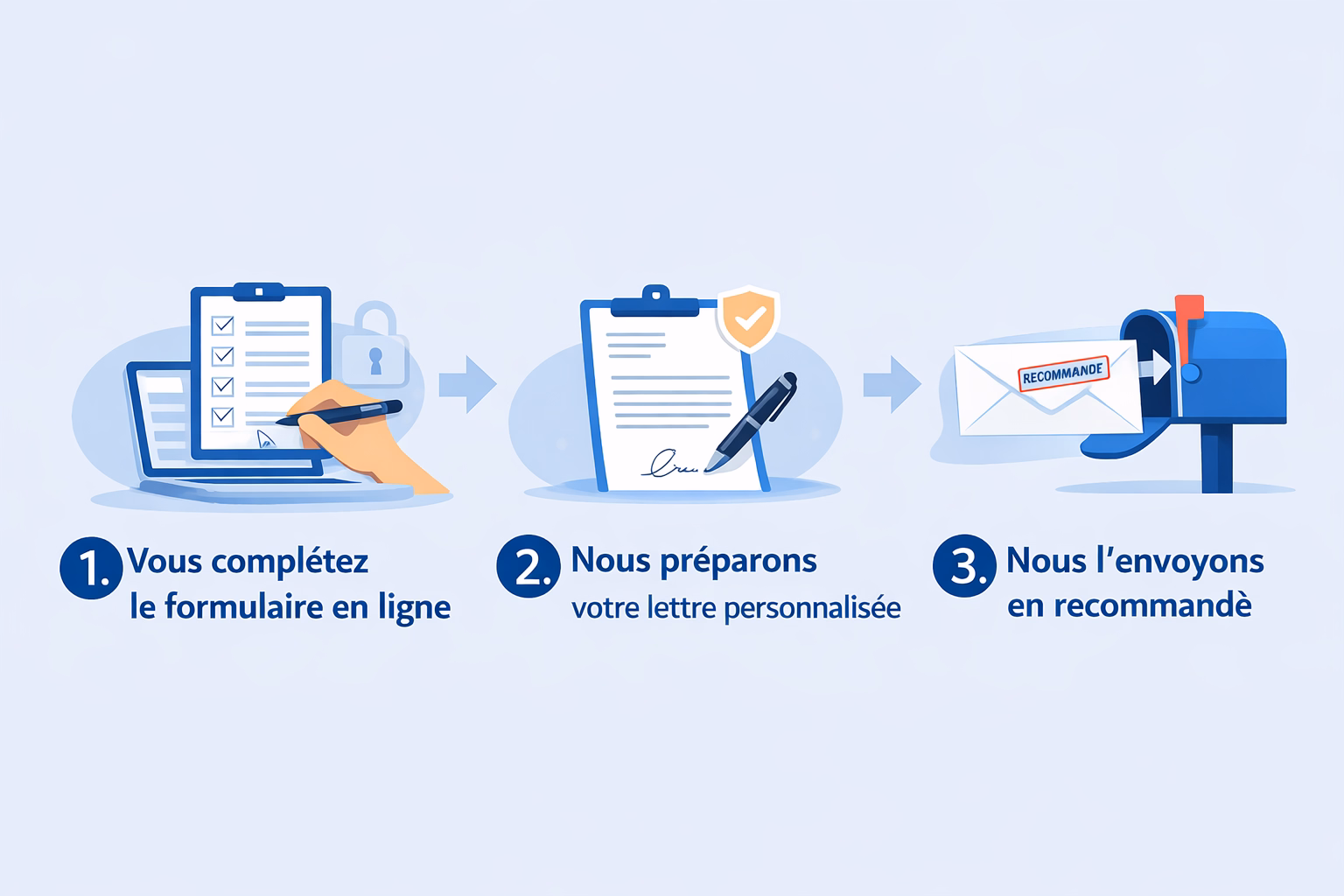 Le déroulement en 3 étapes – nous gérons l'envoi postal